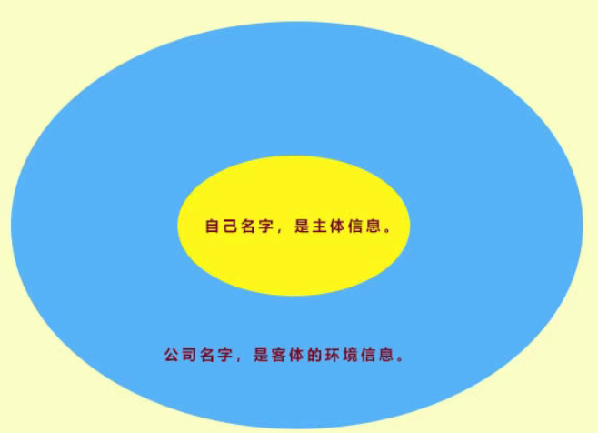 风水公司取名要义,跟着现代成功企业家学起名 风水公司取名要义,跟着现代成功企业家学起名