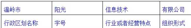 2026年创业攻略第一步：企业如何取名？最新《企业名称申报指引》助“名”正言顺！